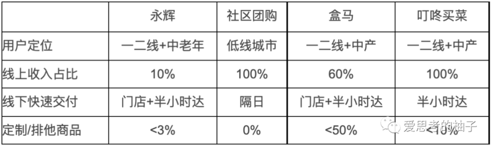 逐日优鲜破发了，叮咚买菜咋办？