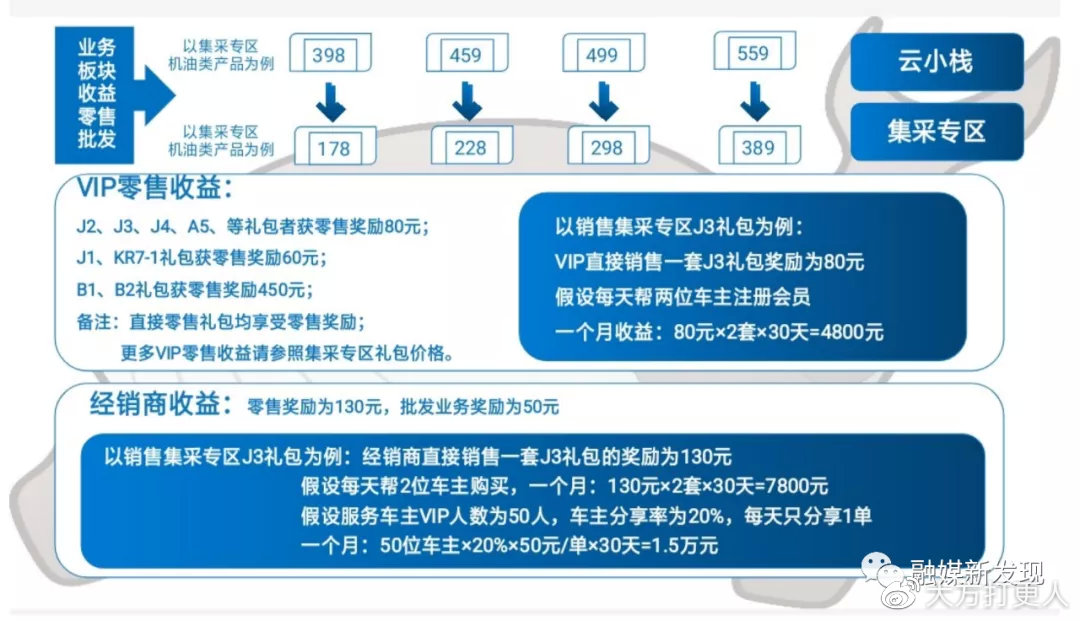 以原始股之名猖狂拉人头涉嫌传销“关爱之家养车侠”？