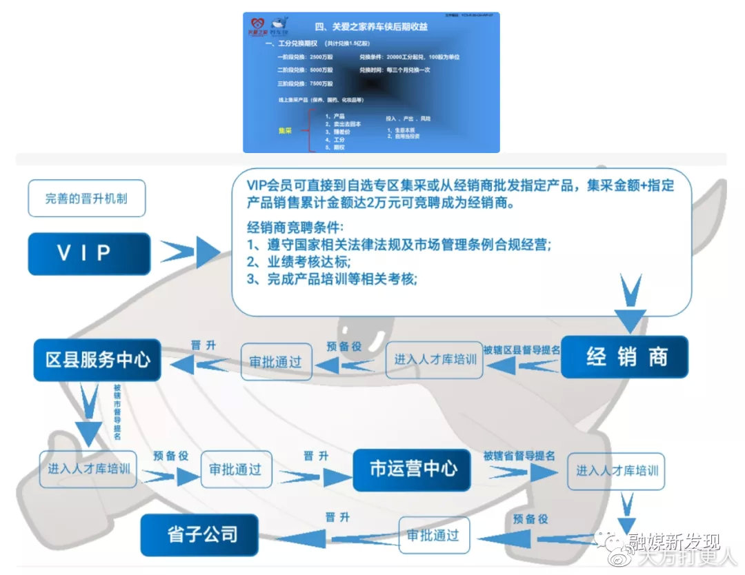 以原始股之名猖狂拉人头涉嫌传销“关爱之家养车侠”？