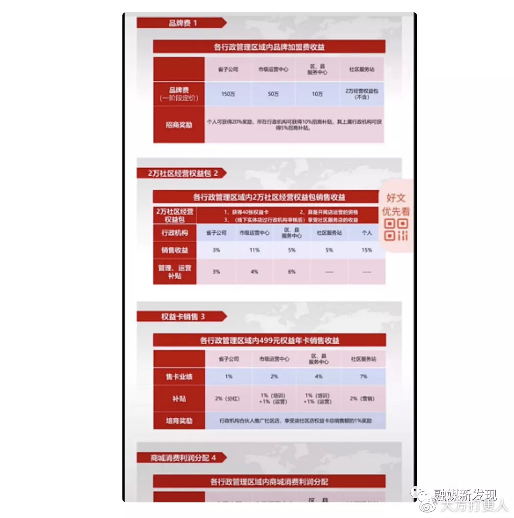 以原始股之名猖狂拉人头涉嫌传销“关爱之家养车侠”？