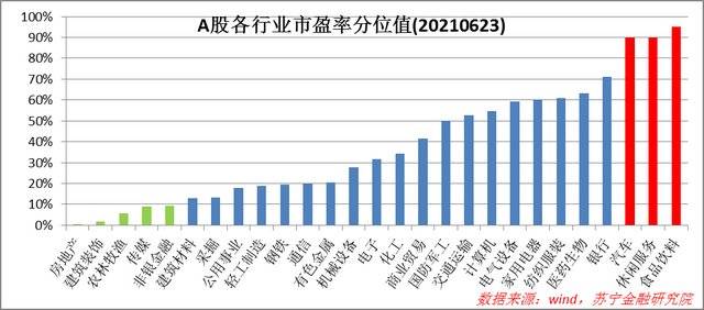 投资中最昂贵的五个字：“这次纷歧样”