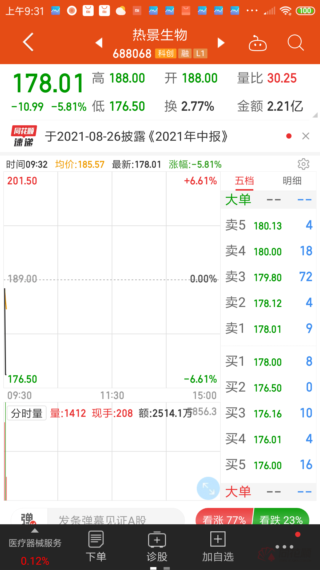 绝了！刚入选“十大牛股” 再荣膺A股“预增王” 业绩暴涨800倍股价却崩了