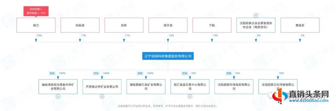 山东众安实业：与被查处的辽宁佰硕模式大同小异！刘金海为幕后主使？