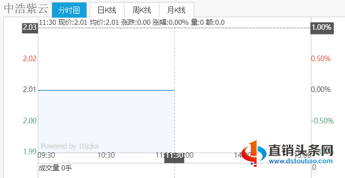 欠税款干万的湖北省中浩紫云因涉嫌售卖股份不法融资