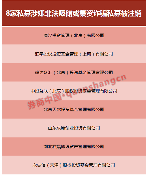 这家康汉项目投资以借康辉参观社之名做不法融资