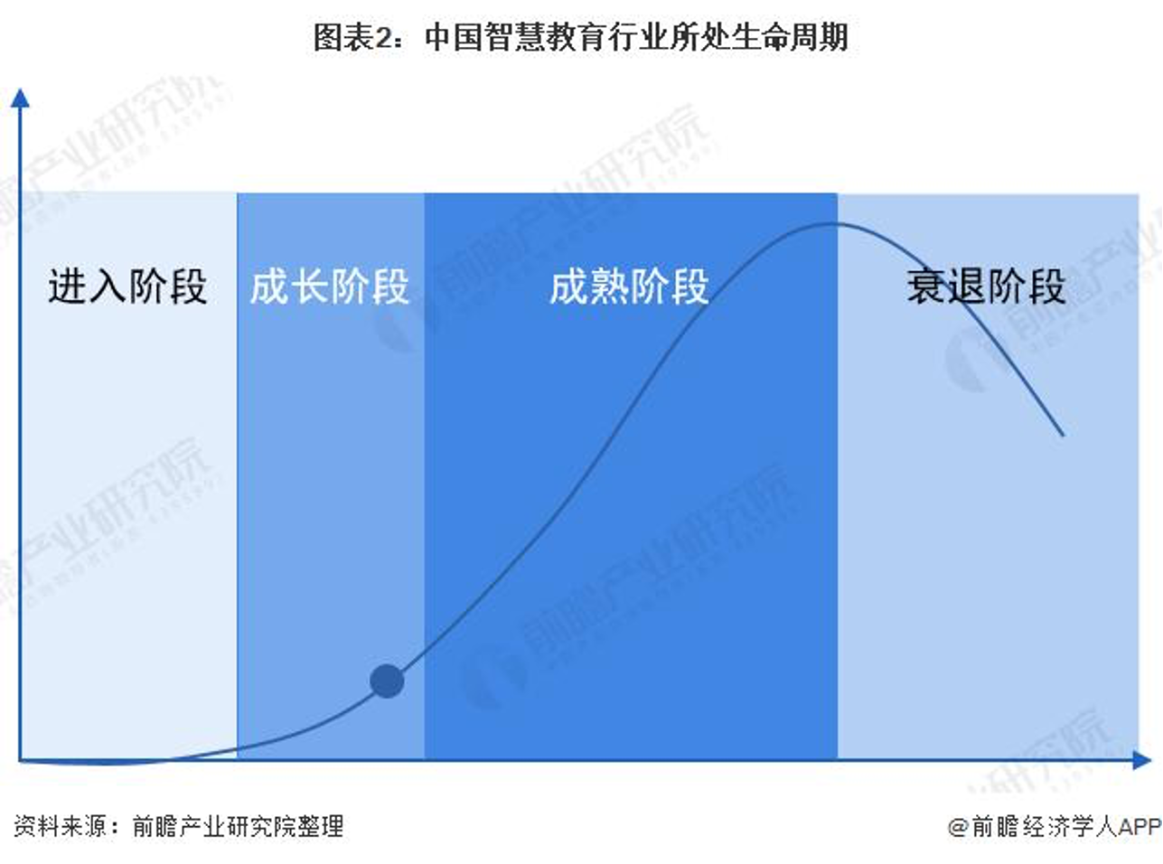 专访智教成本马铁鹰：伶俐教诲行业迎来新拐点 