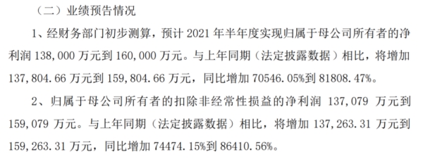 半年报行情号角吹响 655家上市公司中近七成预喜