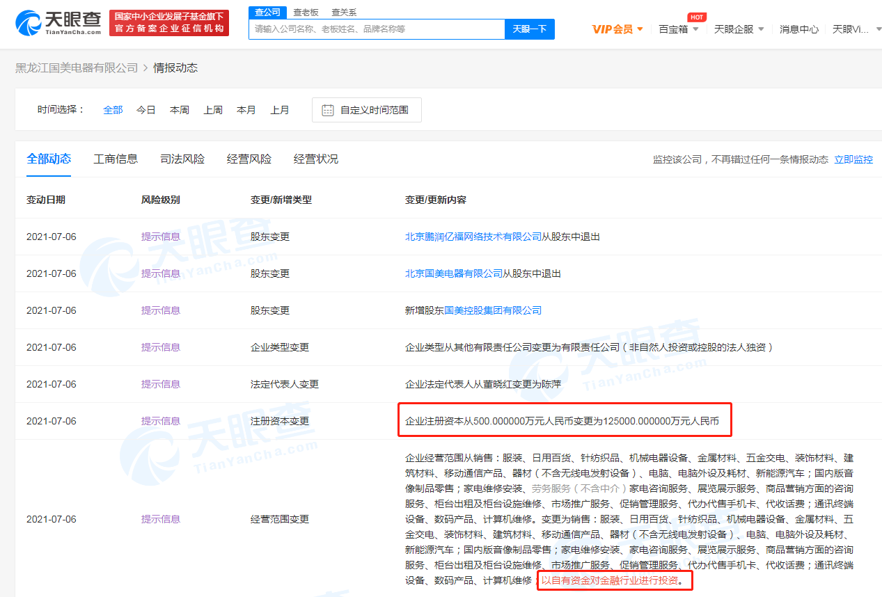 黑龙江国美电器注册成本增至12.5亿 策划范畴新增金融投资