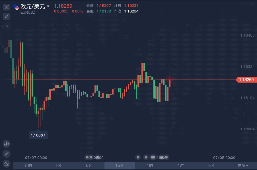 欧盟发布夏季经济预期陈诉：GDP增长预测上调至4.8%