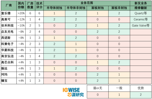 泛半导体的设备零部件洗净处事，市场有多大？