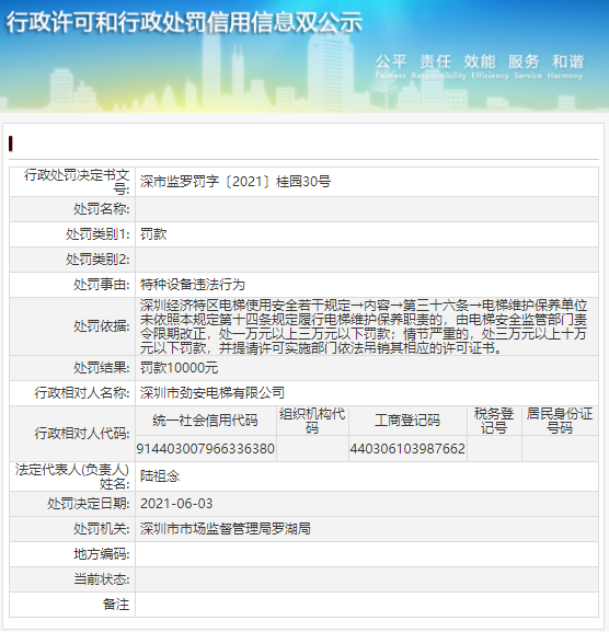  深圳市市场监视打点局罗湖局对深圳市劲安电梯有限公司特种设备违法行为罚款10000元