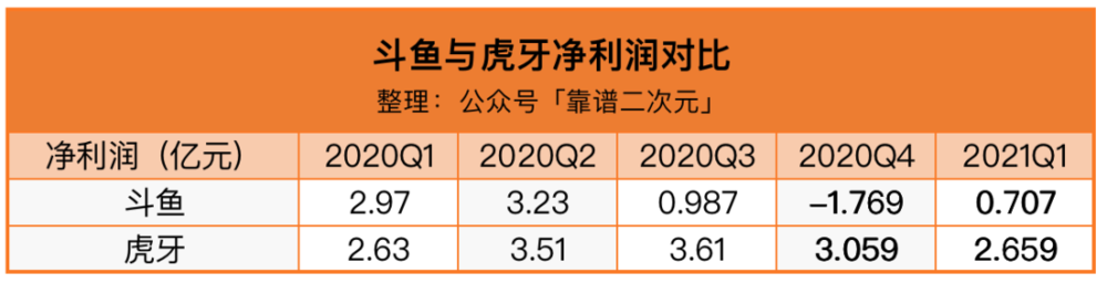 2021年了，游戏直播揭开了遮羞布