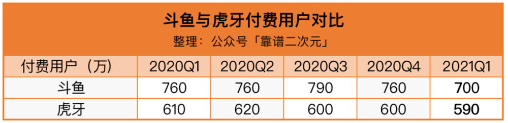 2021年了，游戏直播揭开了遮羞布