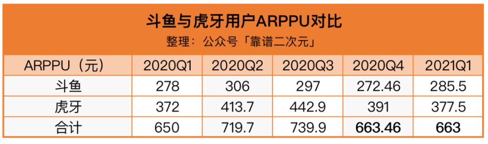 2021年了，游戏直播揭开了遮羞布