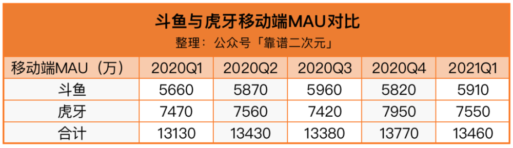 2021年了，游戏直播揭开了遮羞布