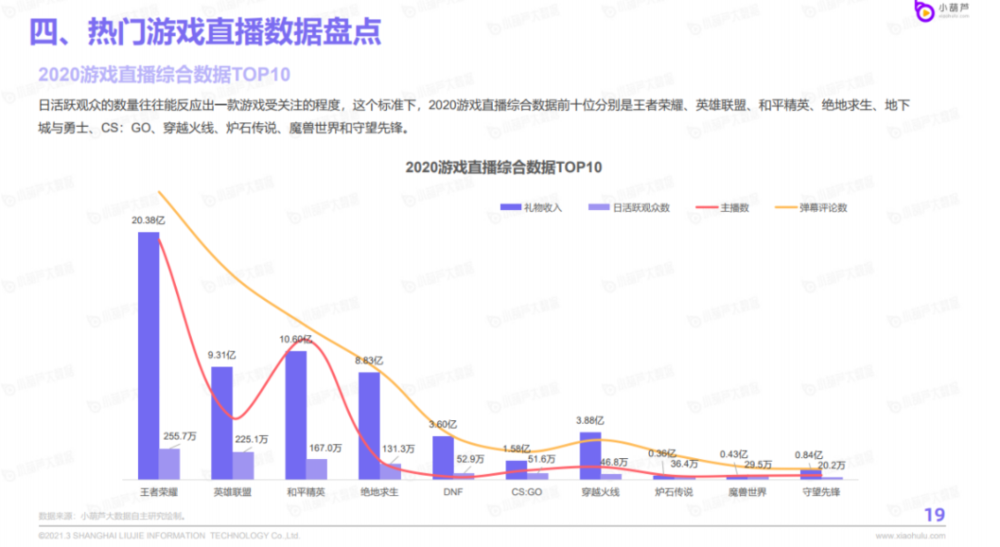 2021年了，游戏直播揭开了遮羞布