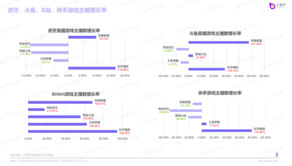 2021年了，游戏直播揭开了遮羞布