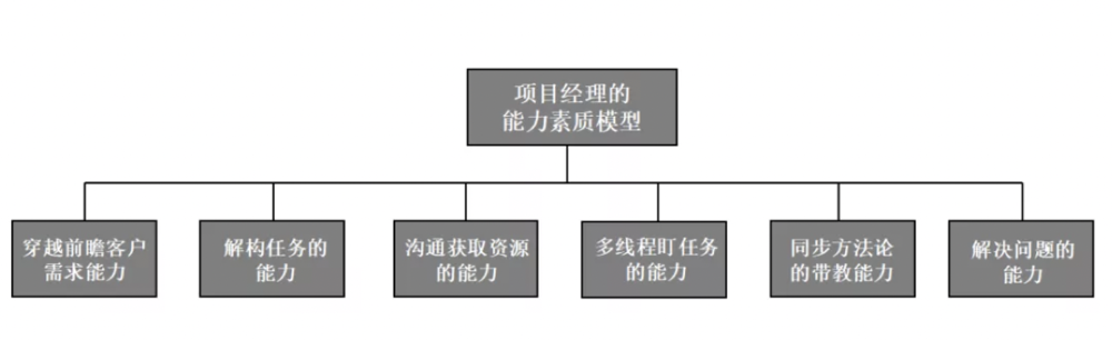 员工一辈子都在找有“组织智商”的老板