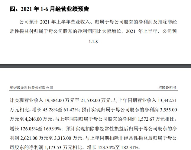 英诺激光：微加工规模激光器领先者打造国产替代助力高端制造