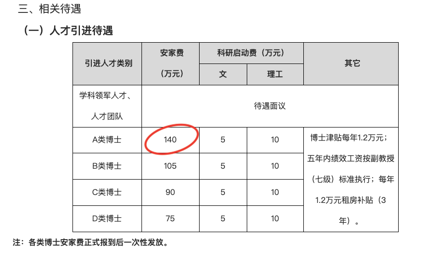 博士结业去高校求职，不要只盯着安家费