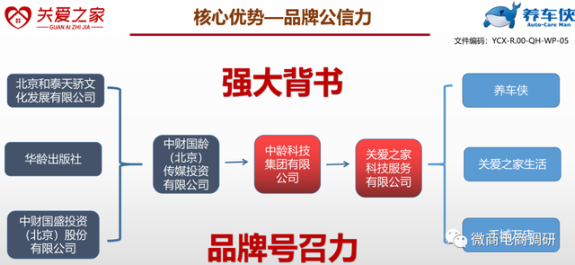 回顾养车侠前身精益车服的销售方案，广西菱业等公司已遭家产保全