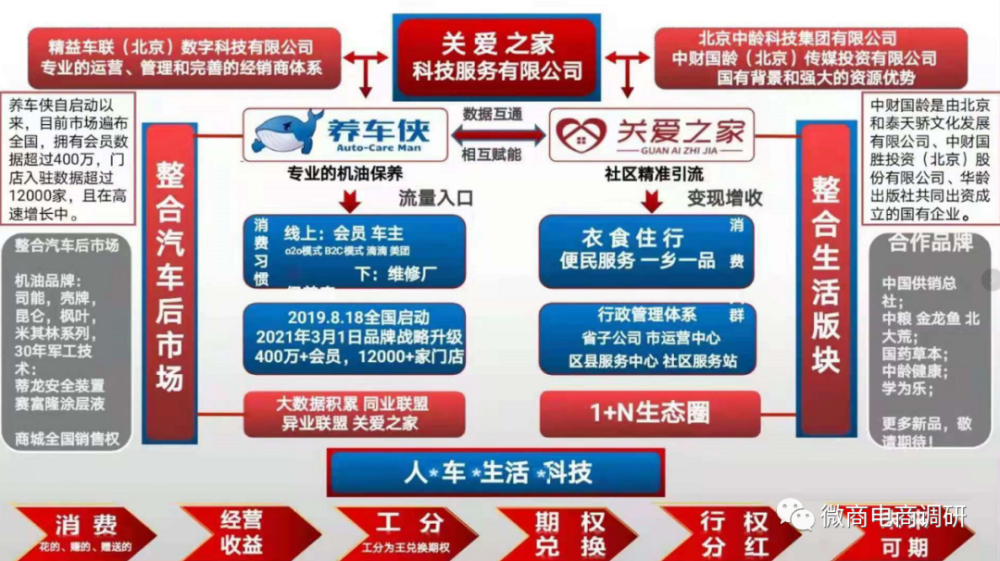 “视察”从精益车服到关爱之家养车侠一脉相承，现行奖金制度有何特色？