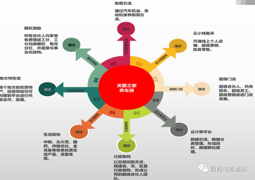 “视察”从精益车服到关爱之家养车侠一脉相承，现行奖金制度有何特色？