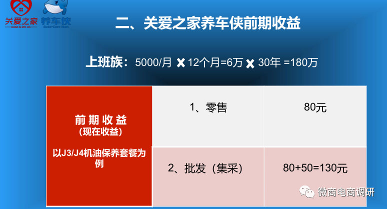 “视察”从精益车服到关爱之家养车侠一脉相承，现行奖金制度有何特色？