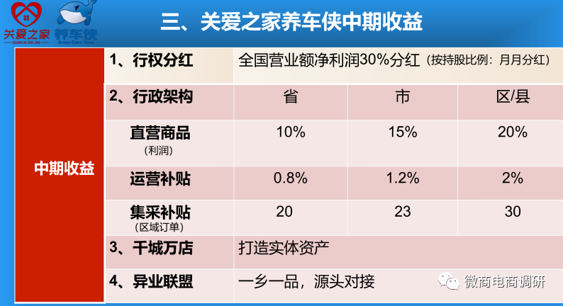 “视察”从精益车服到关爱之家养车侠一脉相承，现行奖金制度有何特色？