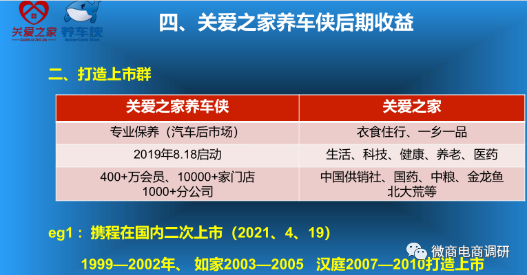 “视察”从精益车服到关爱之家养车侠一脉相承，现行奖金制度有何特色？