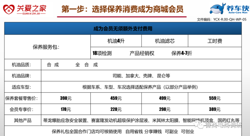 “视察”从精益车服到关爱之家养车侠一脉相承，现行奖金制度有何特色？