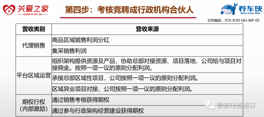 “视察”从精益车服到关爱之家养车侠一脉相承，现行奖金制度有何特色？