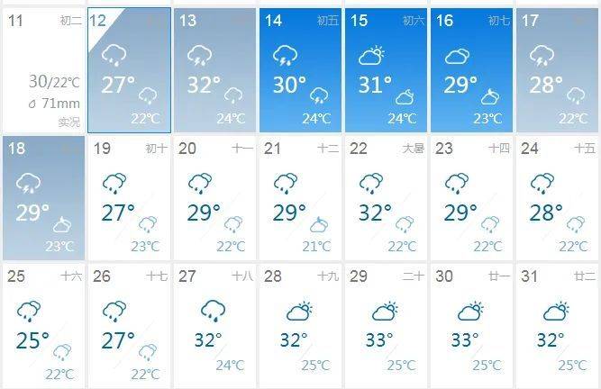 暴雨来袭，竟然成了薅航班耽搁险“羊毛”的契机？