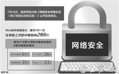 互联网企业赴外洋上市面临变局 专家提倡及时自查充分信披