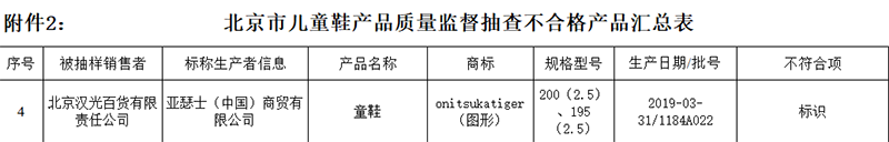 北京46组童装童鞋抽检不及格 百丽国际、安正时尚等旗下产物上“黑榜”