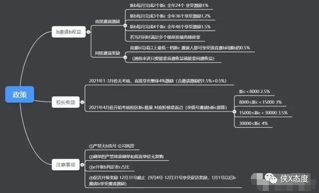 爱库存遭举报 疑似资金链断裂