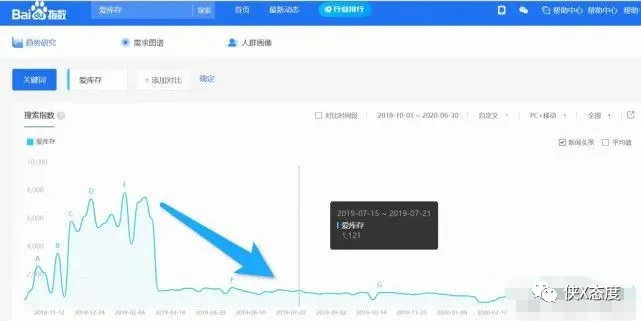 爱库存遭举报 疑似资金链断裂