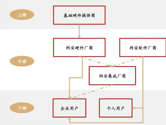 滴滴事件催化政策升级 为网络和平板块带来了什么