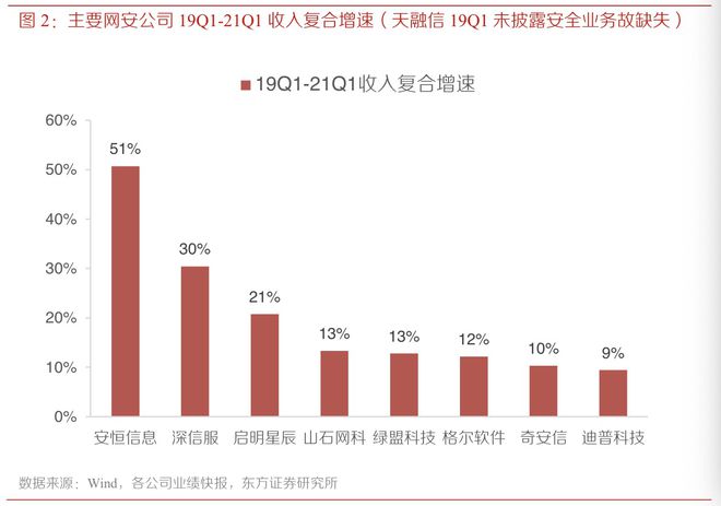 滴滴事件催化政策升级 为网络和平板块带来了什么