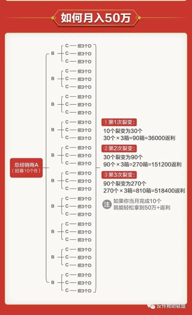 广东梵大集体优减项目涉嫌传销 月入50万躺着也能赚钱