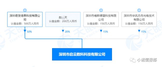 “启云数科”操纵上市公司宣传，仍然干着传销拉人头举动！