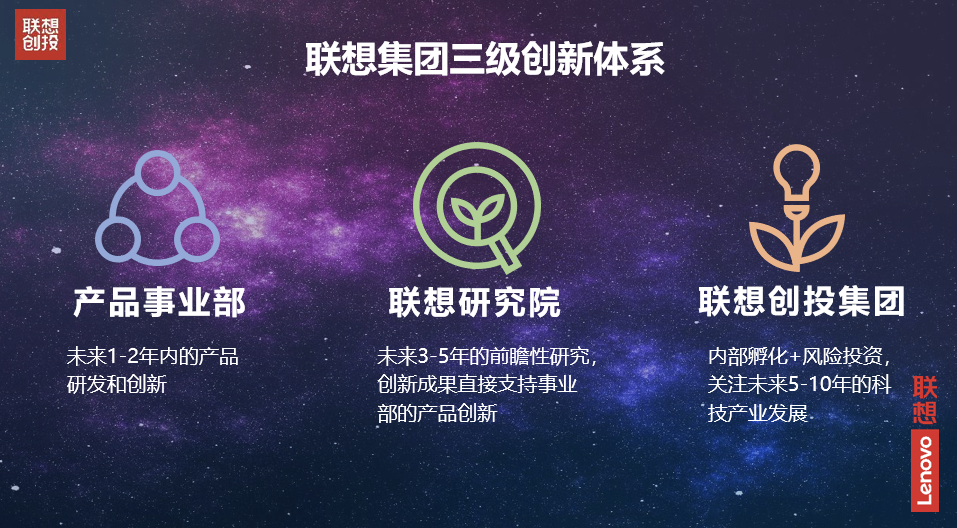 遐想创投贺志强：发挥CVC科技财富优势，打造三级生态联动体系 