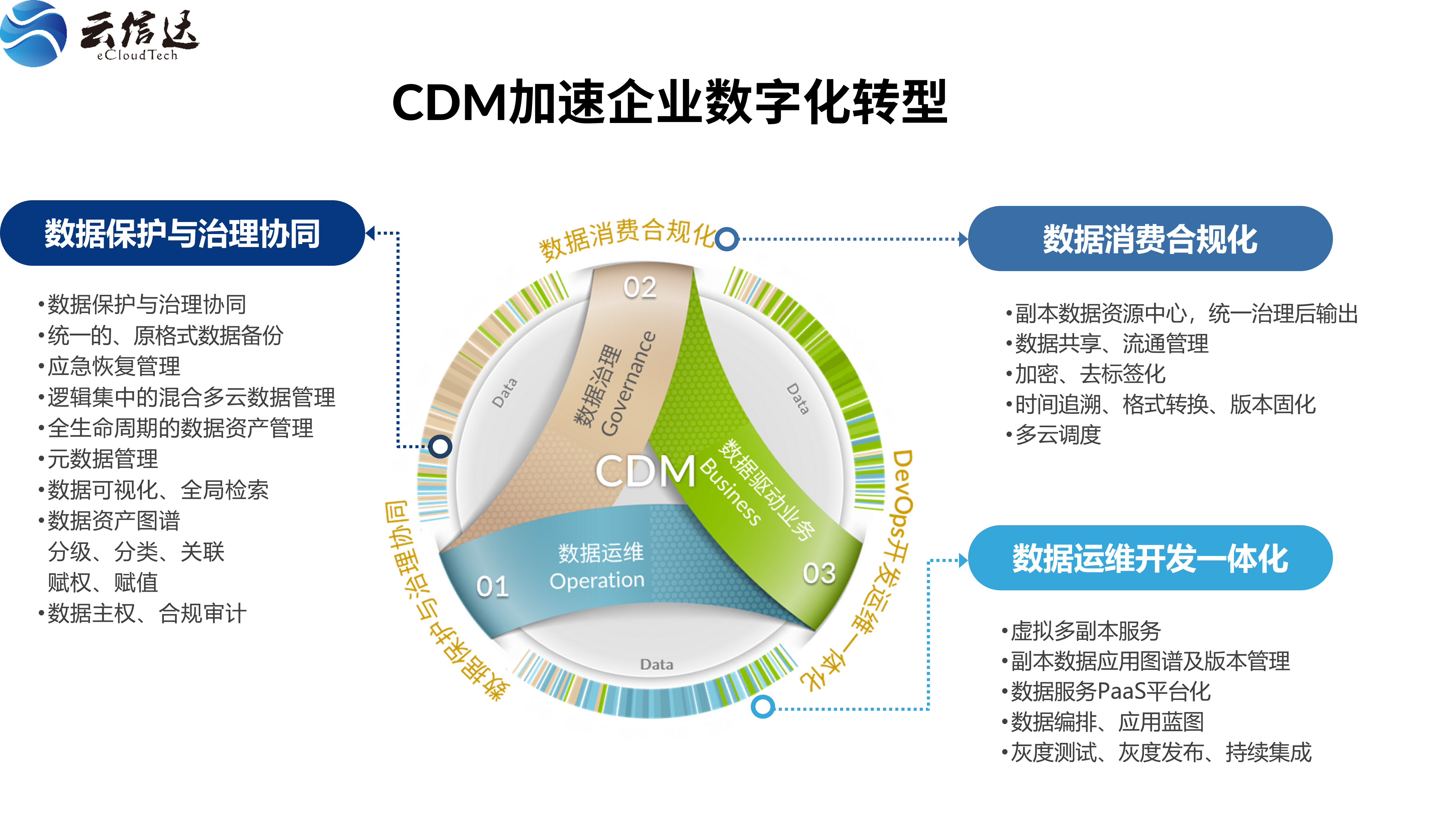 从头界说中国数据备份市场，云信达获SIG海纳亚洲领投亿元B轮融资 