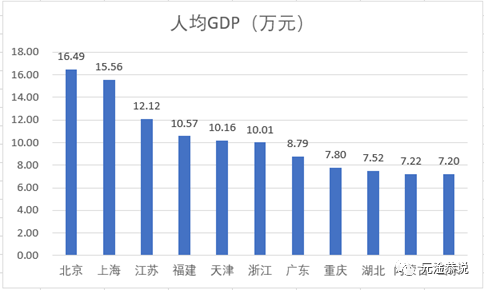 山东，还能支棱起来吗？