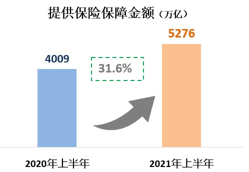 被错杀半年，保险股集团反扑性大涨，国新办宣布保险重要指标