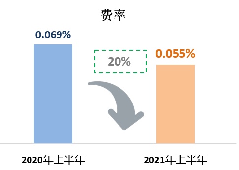 被错杀半年，保险股集团反扑性大涨，国新办宣布保险重要指标