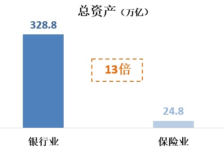 被错杀半年，保险股集团反扑性大涨，国新办宣布保险重要指标