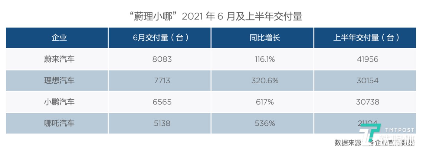 360辟谣：和哪吒相助如约推进，将终结豪车霸权丨钛快讯