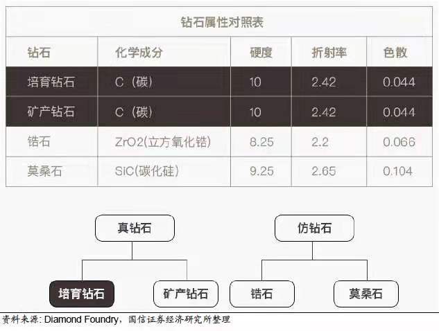 河南人要革全球钻石巨头的命