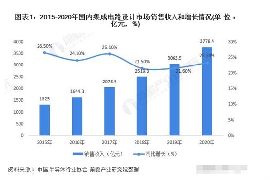 和讯SGI公司|安集科技SGI指数最新评分66分，下游市场带来成长红利，但依旧是在“夹缝中保留”